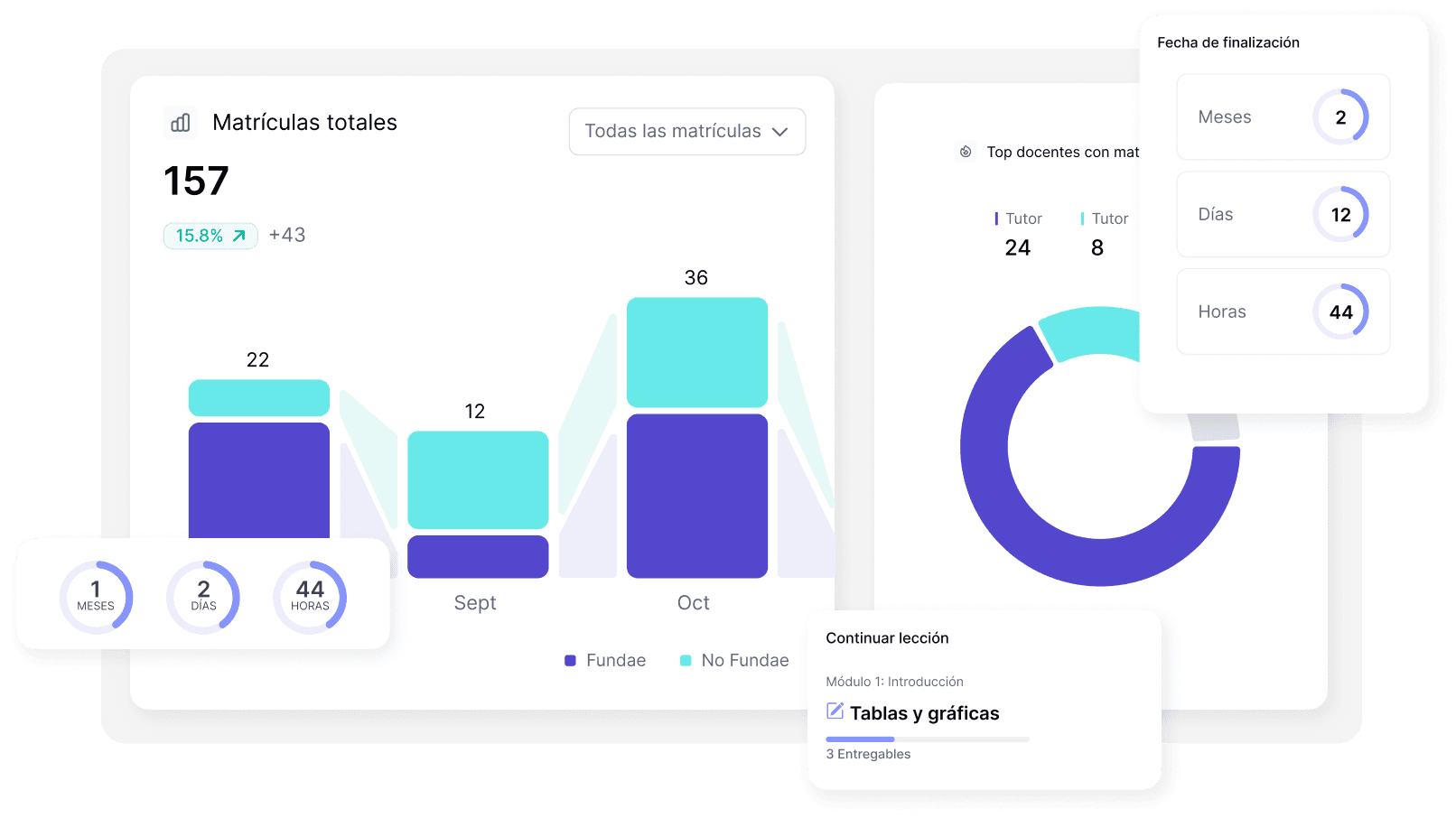 funcionalidadDashboard